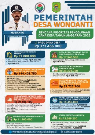 PENGGUNAAN DANA DESA TAHUN ANGGARAN 2026